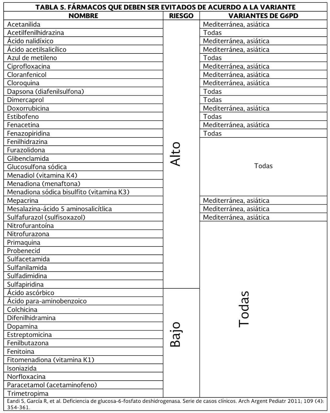 11. Prevención 3 - GPC-IMSS-247